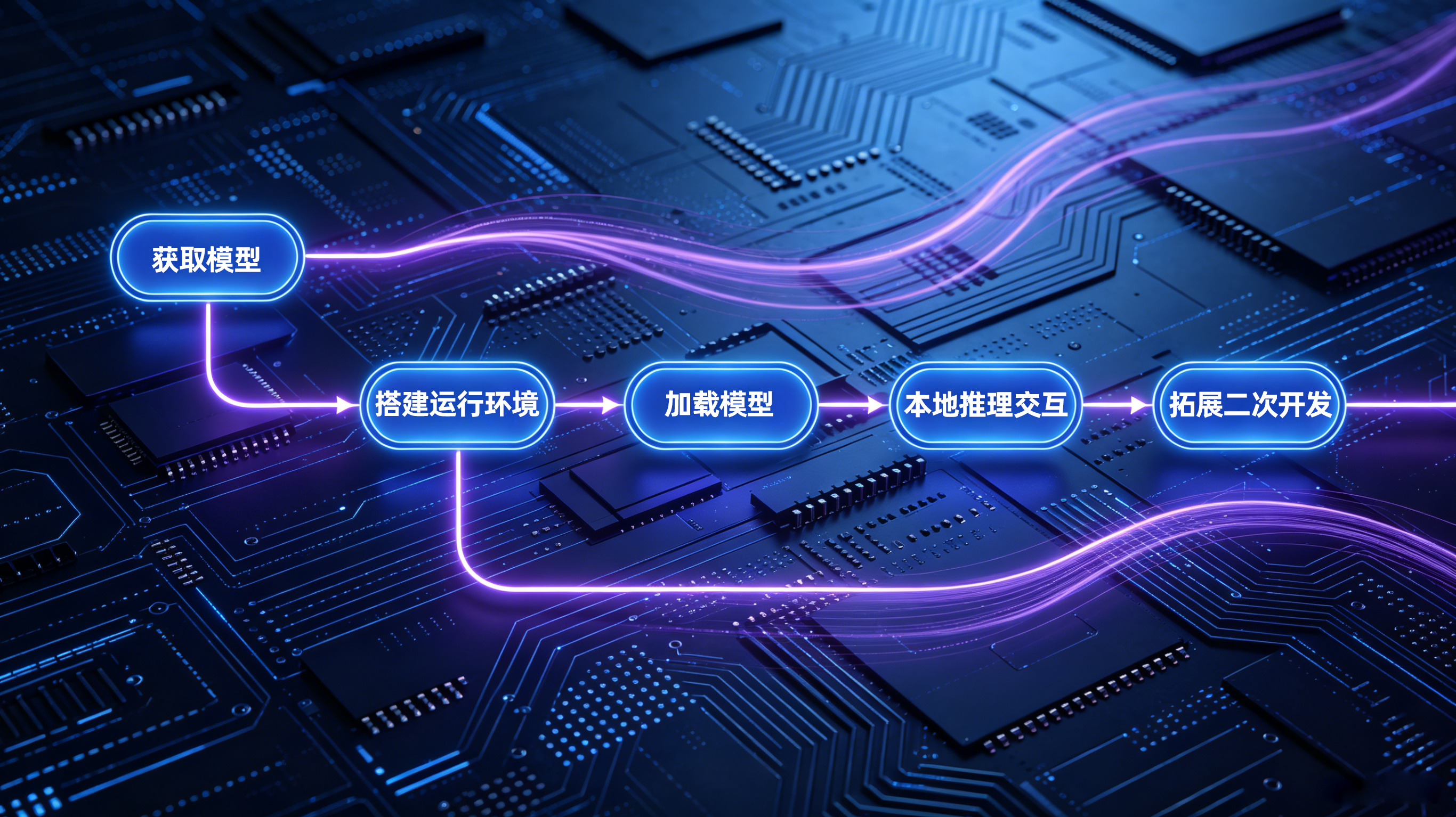 AI本地部署解析 (2).png